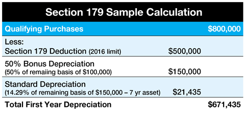 section179taxsamplecalculation